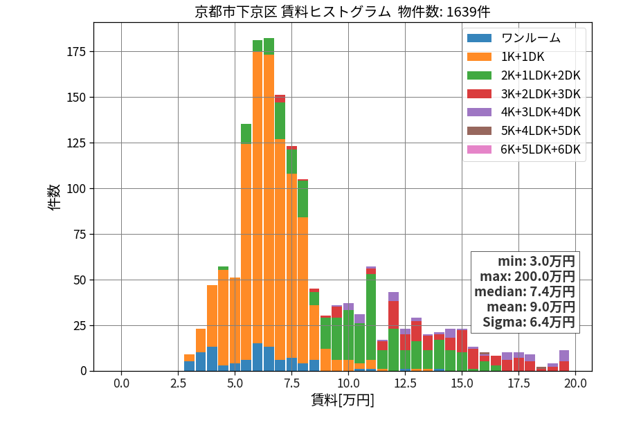 ward_shimogyo-ku_hist_mado_S05.png