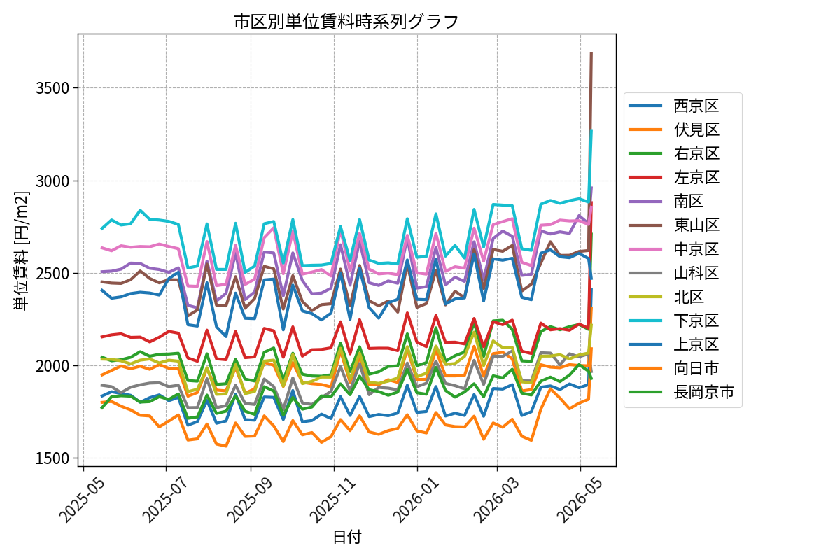 timeline_004_urent.png