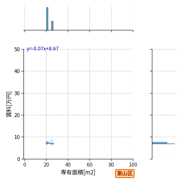 ward_higashiyama-ku_a2c_scat_jg_S04.png