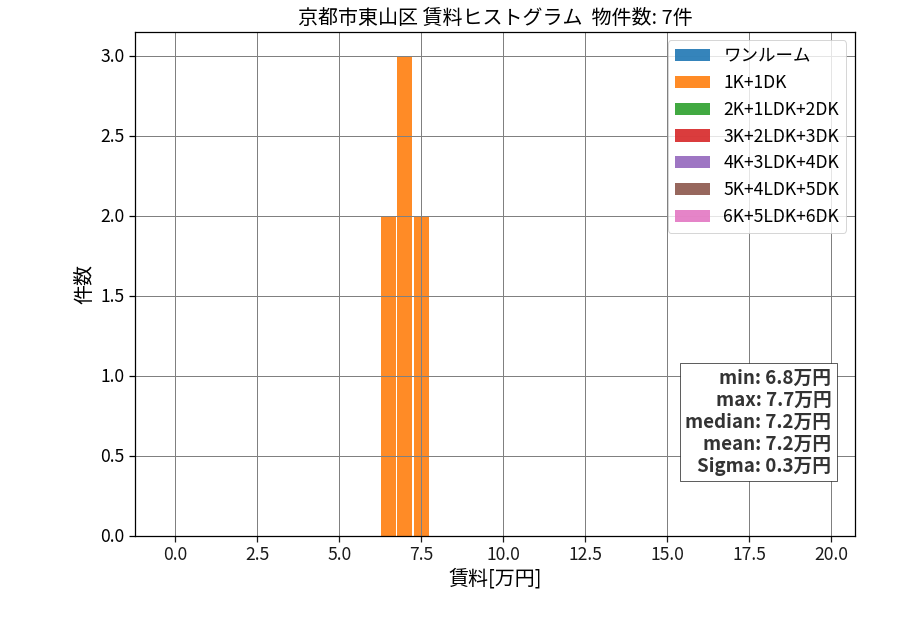 ward_higashiyama-ku_hist_mado_S05.png