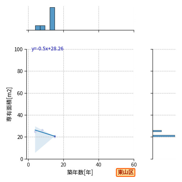 ward_higashiyama-ku_y2a_scat_jg_S04.png