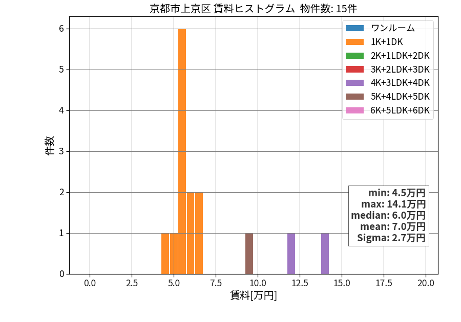 ward_kamigyo-ku_hist_mado_S05.png