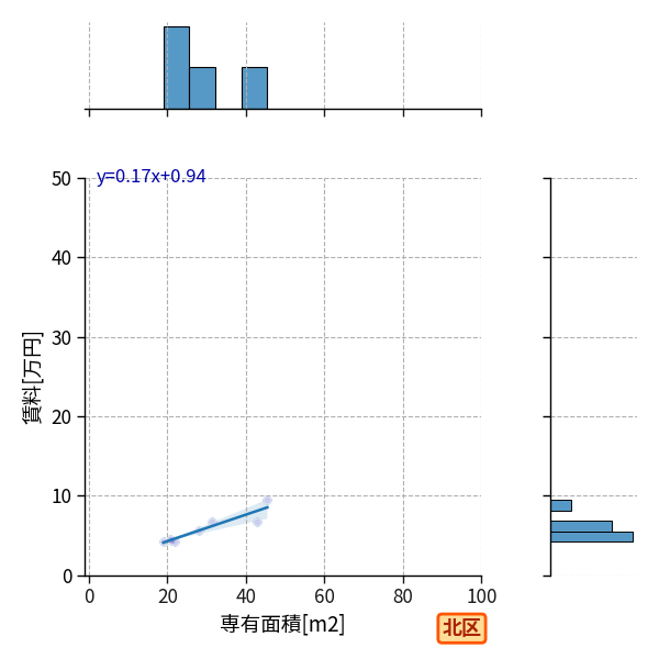 ward_kita-ku_a2c_scat_jg_S04.png