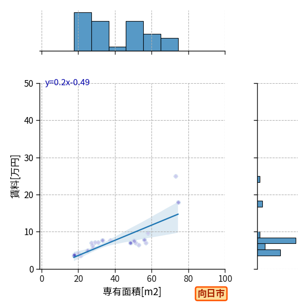 ward_muko-shi_a2c_scat_jg_S04.png