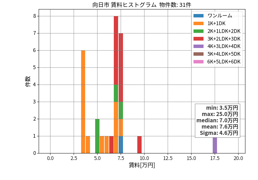 ward_muko-shi_hist_mado_S05.png