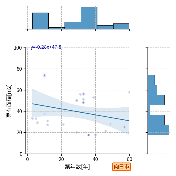 ward_muko-shi_y2a_scat_jg_S04.png