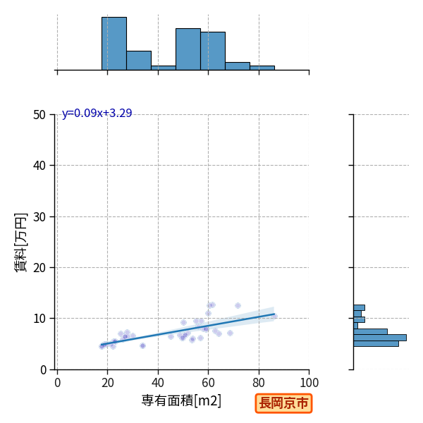 ward_nagaokakyo-shi_a2c_scat_jg_S04.png