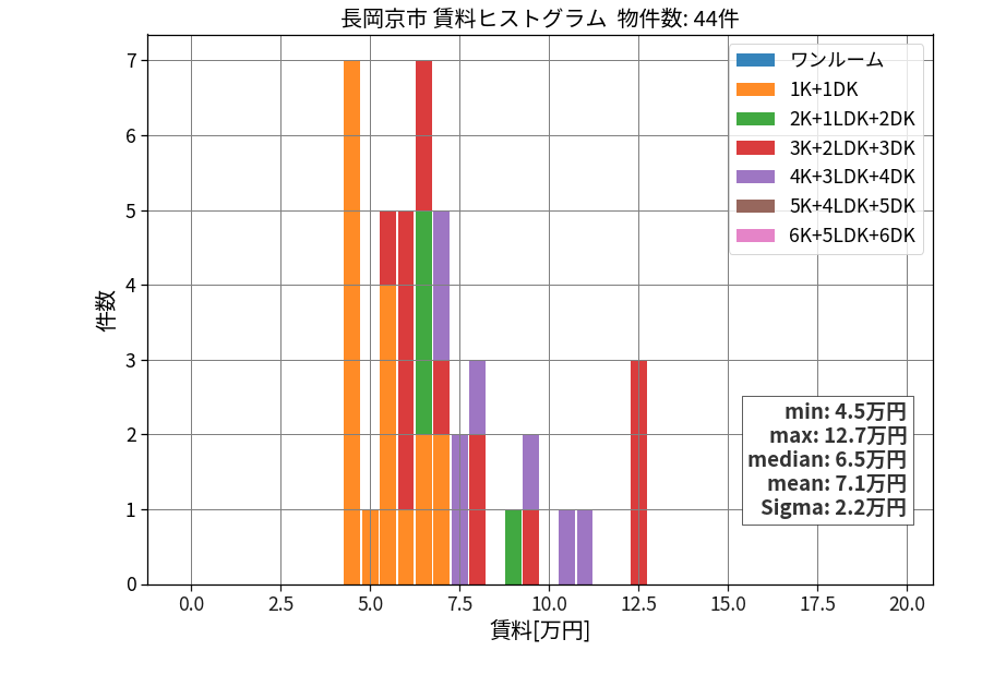 ward_nagaokakyo-shi_hist_mado_S05.png