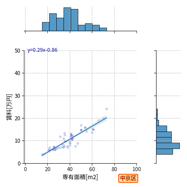 ward_nakagyo-ku_a2c_scat_jg_S04.png