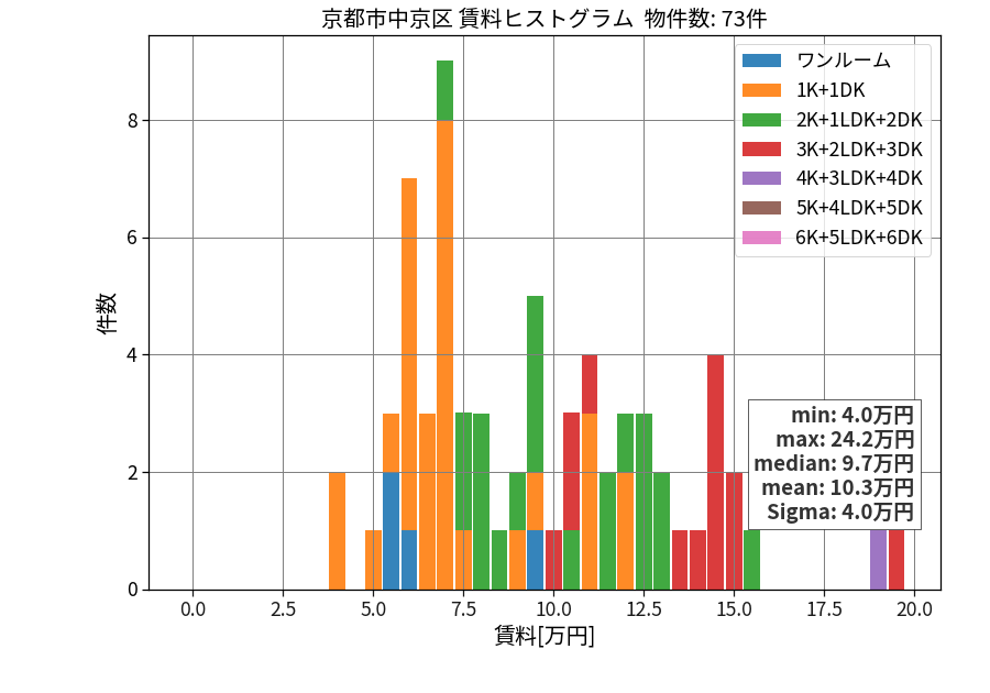 ward_nakagyo-ku_hist_mado_S05.png