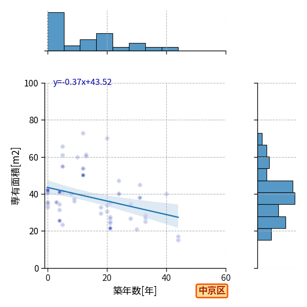 ward_nakagyo-ku_y2a_scat_jg_S04.png