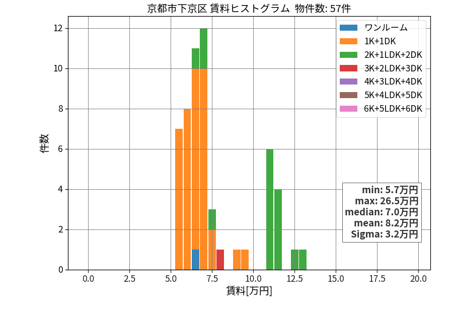 ward_shimogyo-ku_hist_mado_S05.png