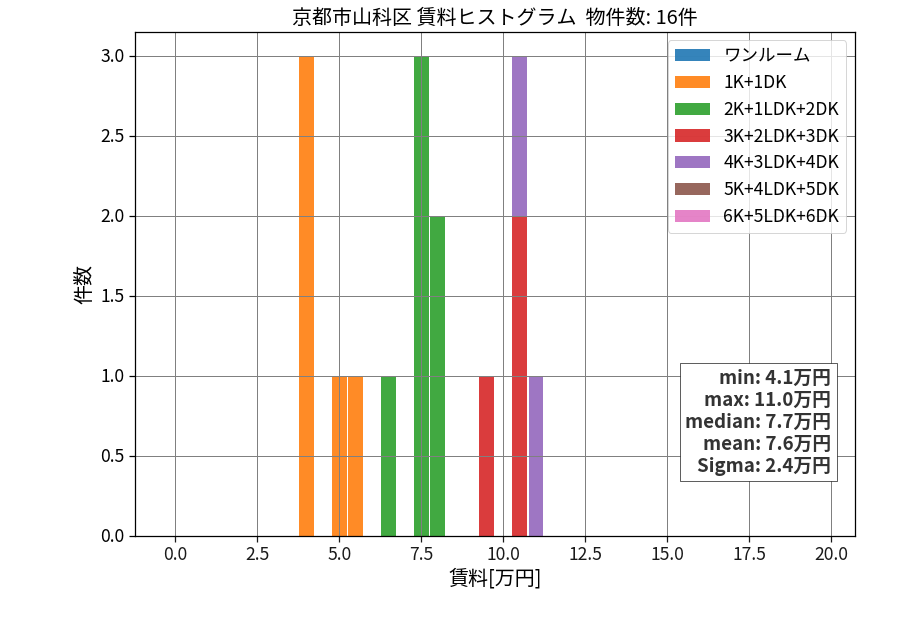 ward_yamashina-ku_hist_mado_S05.png