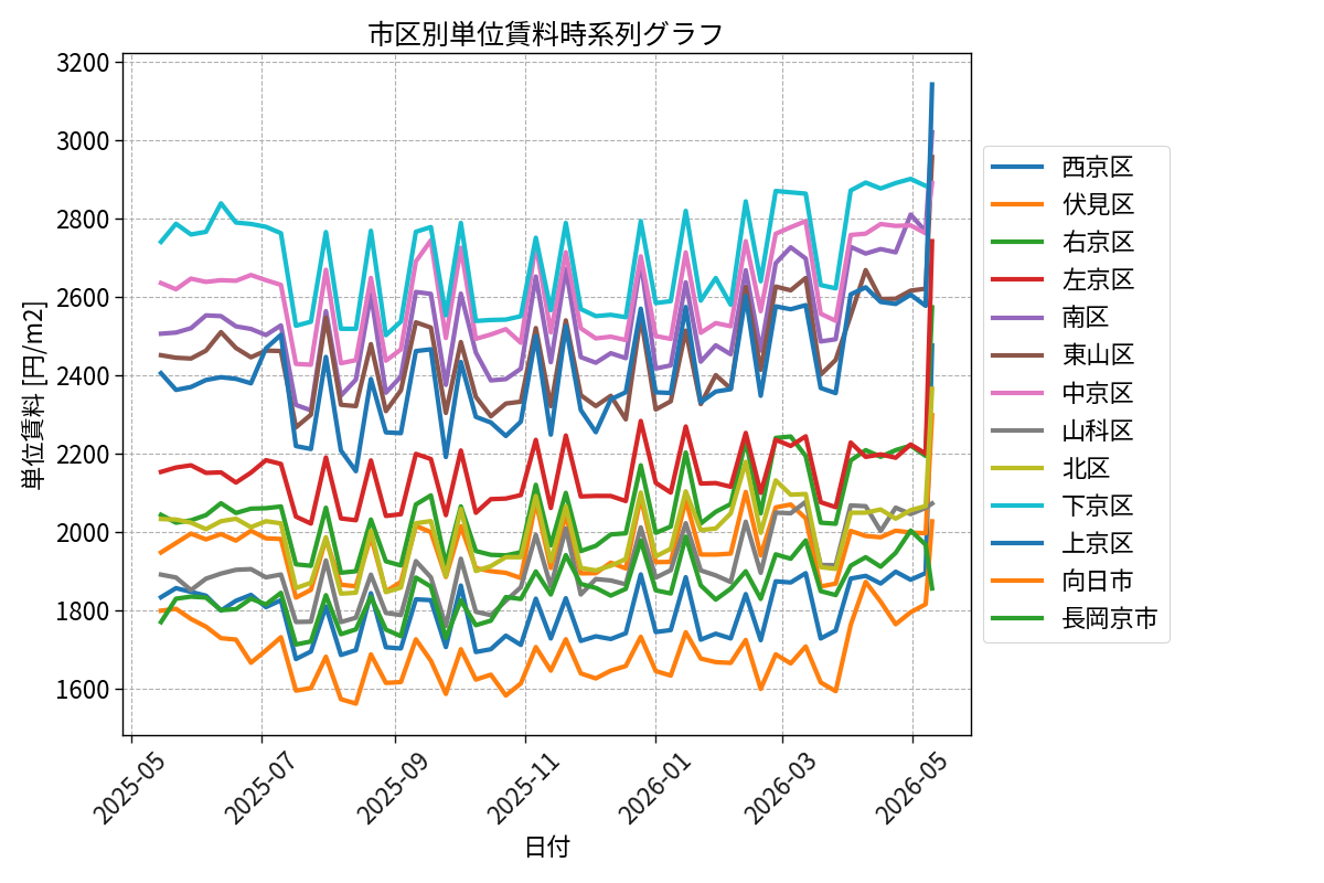 timeline_004_urent.png