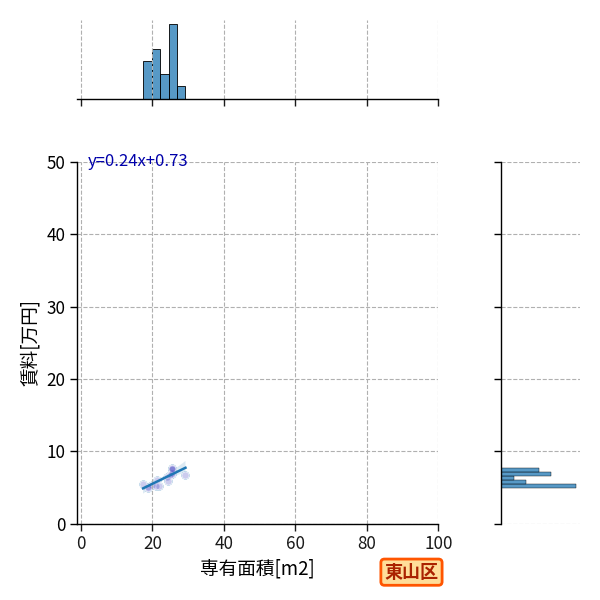 ward_higashiyama-ku_a2c_scat_jg_S04.png