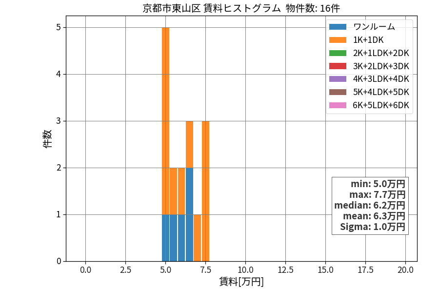 ward_higashiyama-ku_hist_mado_S05.png