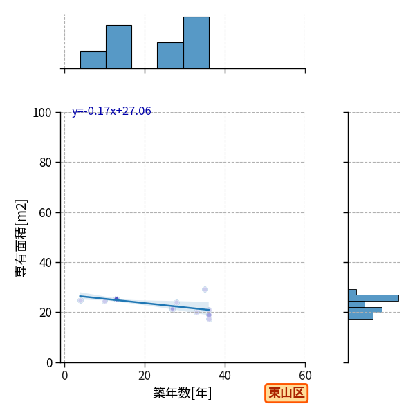 ward_higashiyama-ku_y2a_scat_jg_S04.png