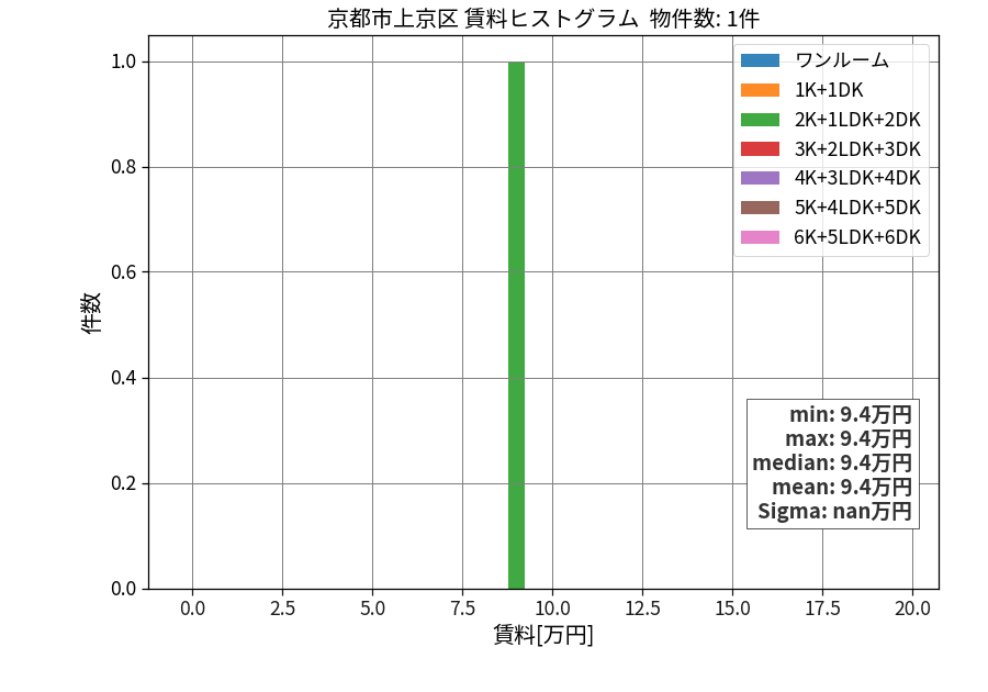 ward_kamigyo-ku_hist_mado_S05.png