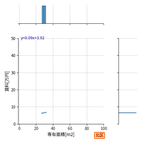 ward_kita-ku_a2c_scat_jg_S04.png