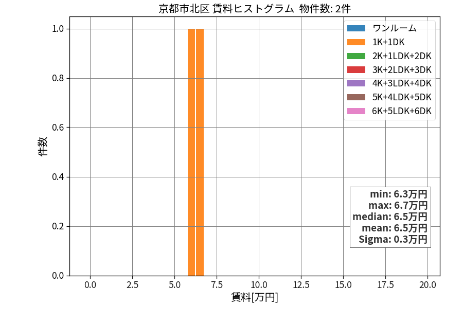 ward_kita-ku_hist_mado_S05.png