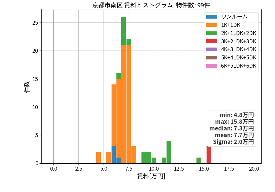 ward_minami-ku_hist_mado_S05.png