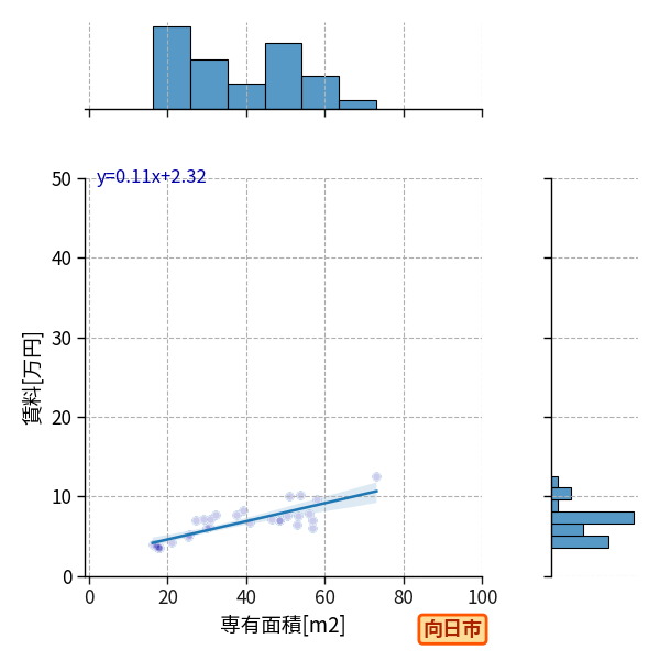 ward_muko-shi_a2c_scat_jg_S04.png
