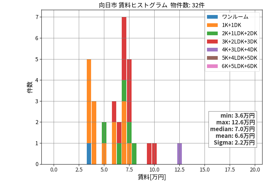 ward_muko-shi_hist_mado_S05.png