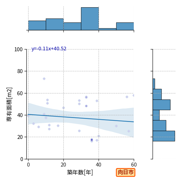 ward_muko-shi_y2a_scat_jg_S04.png