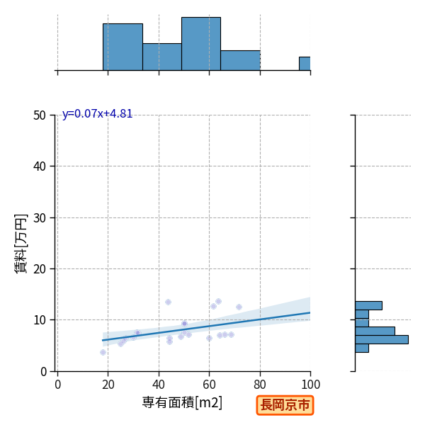 ward_nagaokakyo-shi_a2c_scat_jg_S04.png