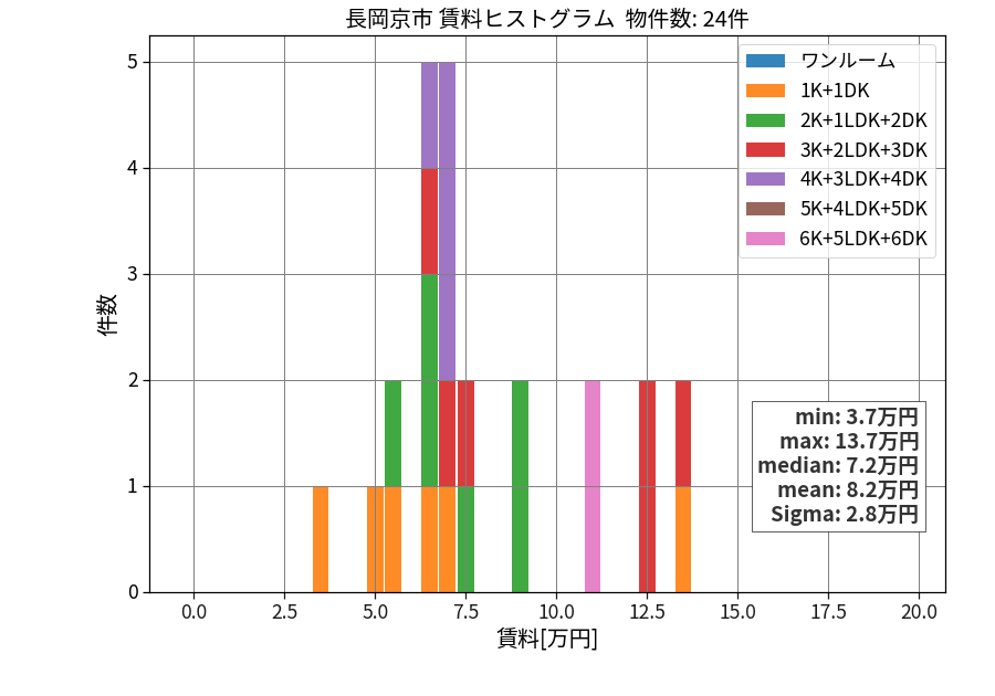 ward_nagaokakyo-shi_hist_mado_S05.png