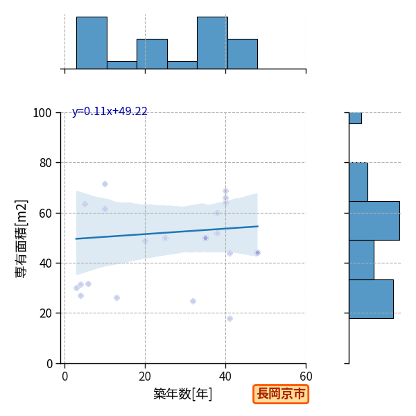 ward_nagaokakyo-shi_y2a_scat_jg_S04.png