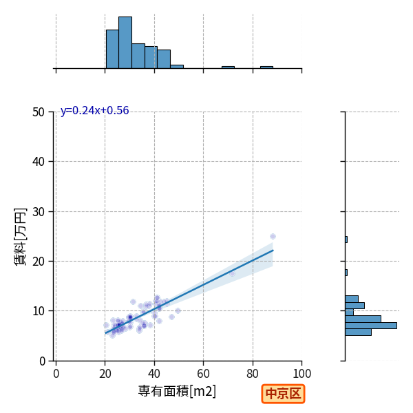 ward_nakagyo-ku_a2c_scat_jg_S04.png