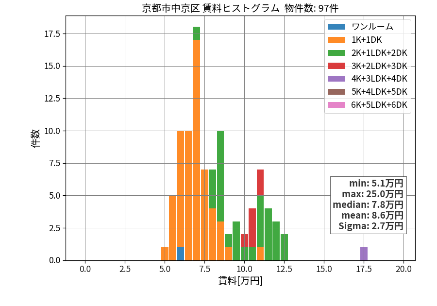 ward_nakagyo-ku_hist_mado_S05.png