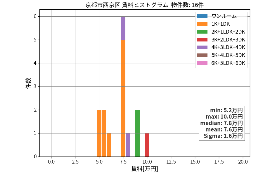 ward_nishikyo-ku_hist_mado_S05.png