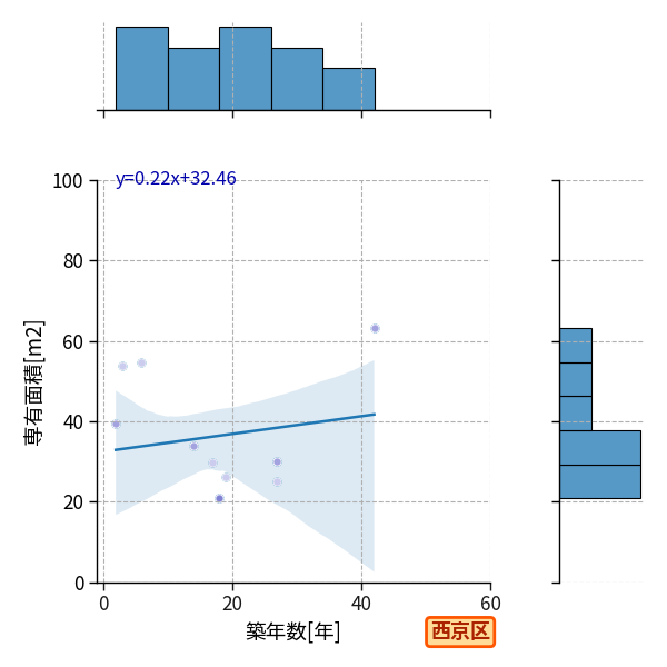 ward_nishikyo-ku_y2a_scat_jg_S04.png