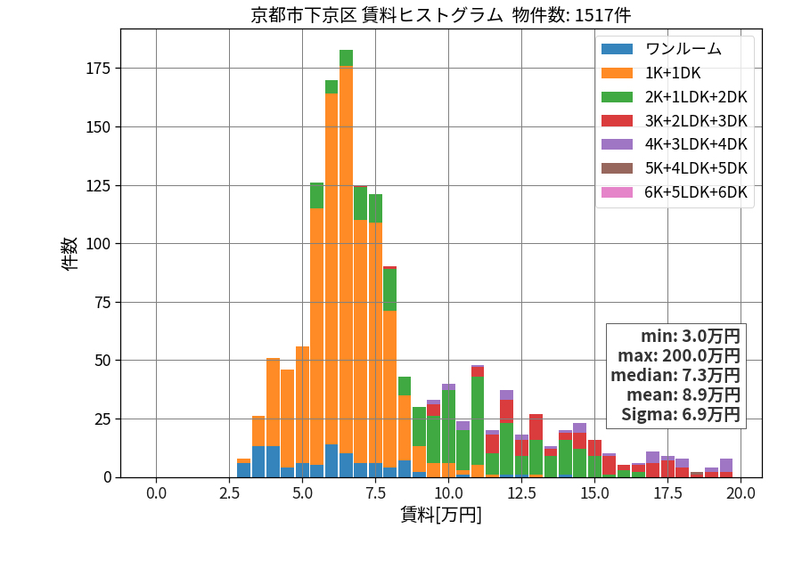 ward_shimogyo-ku_hist_mado_S05.png