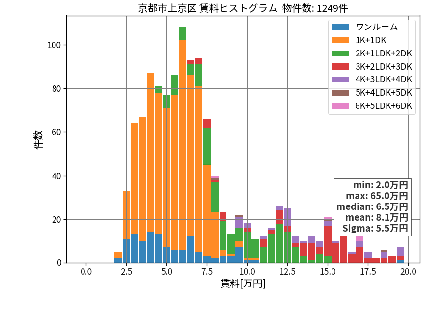 ward_kamigyo-ku_hist_mado_S05.png