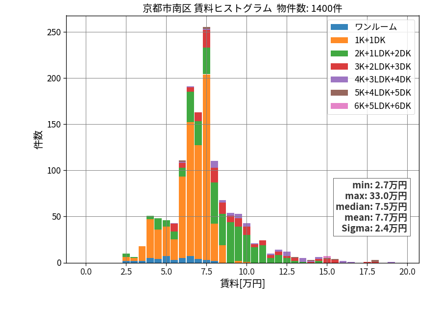 ward_minami-ku_hist_mado_S05.png