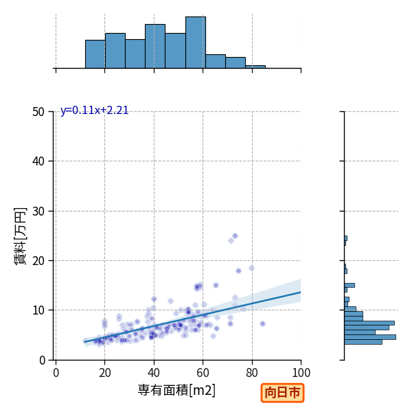 ward_muko-shi_a2c_scat_jg_S04.png