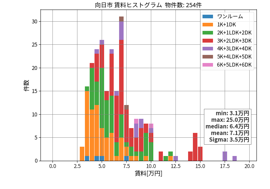 ward_muko-shi_hist_mado_S05.png
