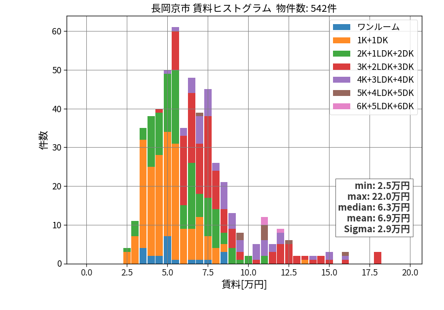 ward_nagaokakyo-shi_hist_mado_S05.png
