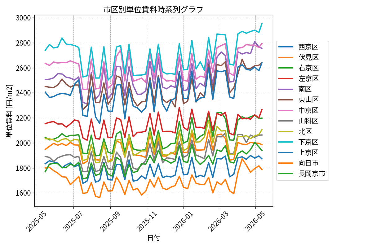 timeline_004_urent.png