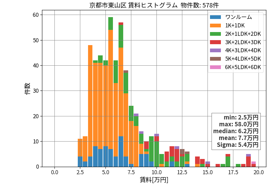 ward_higashiyama-ku_hist_mado_S05.png