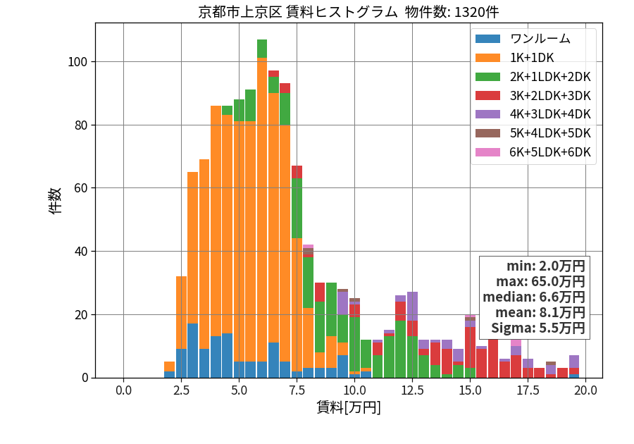 ward_kamigyo-ku_hist_mado_S05.png