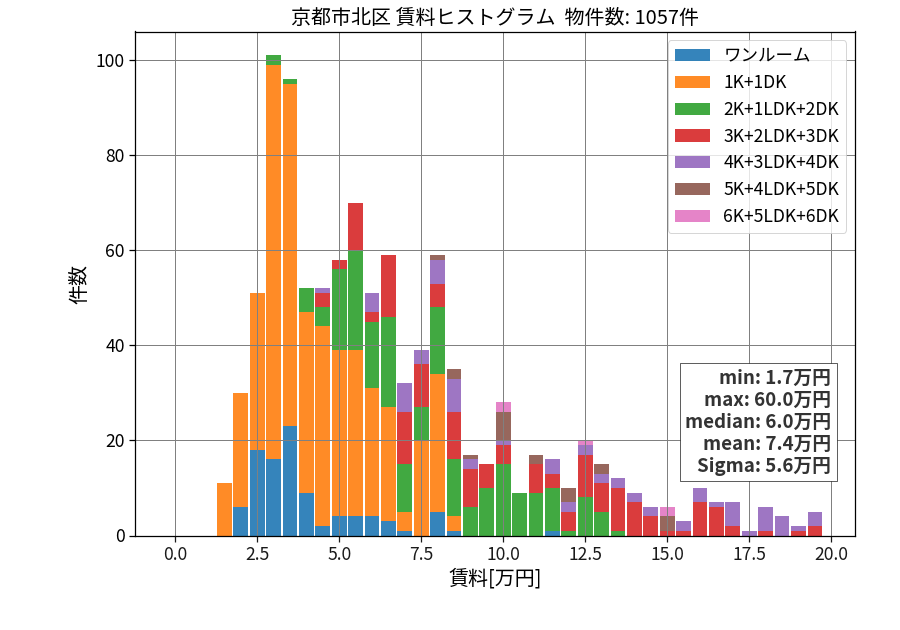 ward_kita-ku_hist_mado_S05.png