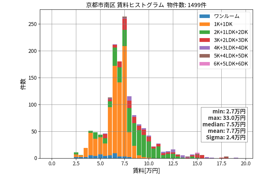 ward_minami-ku_hist_mado_S05.png