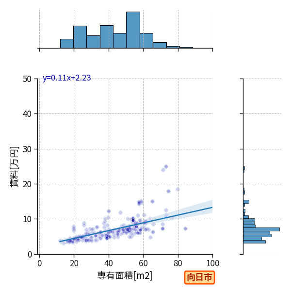 ward_muko-shi_a2c_scat_jg_S04.png