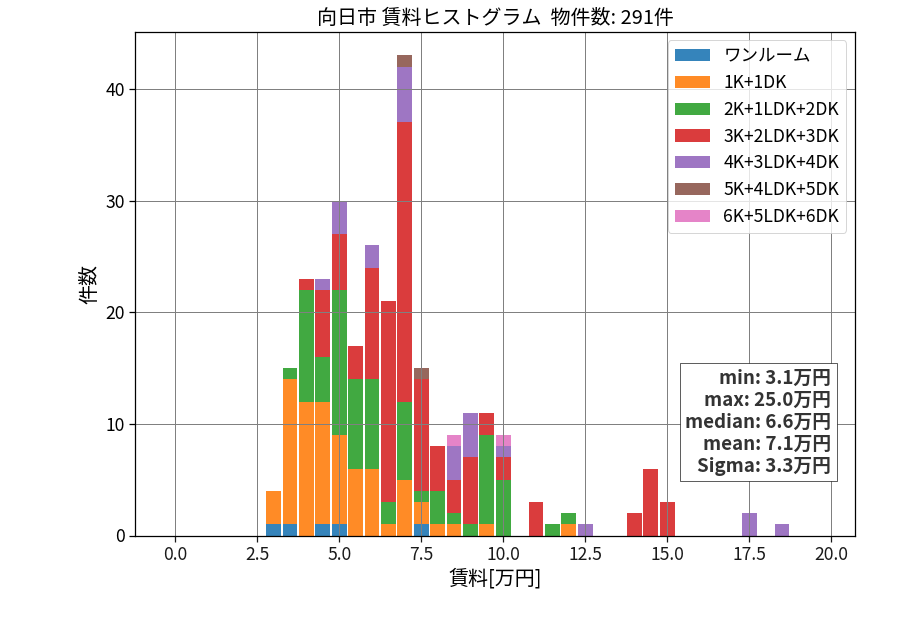 ward_muko-shi_hist_mado_S05.png