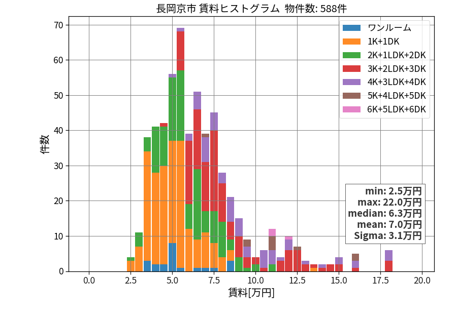 ward_nagaokakyo-shi_hist_mado_S05.png