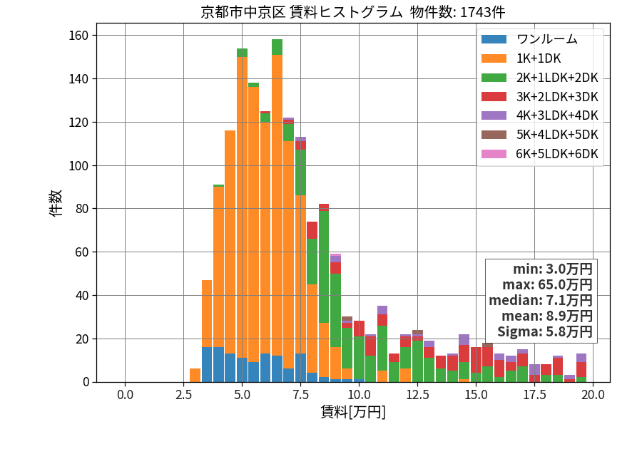 ward_nakagyo-ku_hist_mado_S05.png
